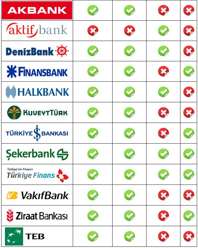 Malatya MASKİ Fatura Ödeme Noktaları - Anlaşmalı Bankalar